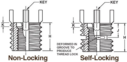 Key Locking Threaded Inserts
